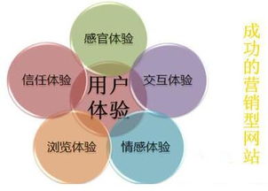 深圳營(yíng)銷型網(wǎng)站建設(shè)如何迎合互聯(lián)網(wǎng)銷售