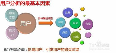 互聯(lián)網(wǎng)時(shí)代如何做好網(wǎng)絡(luò)營(yíng)銷與銷售